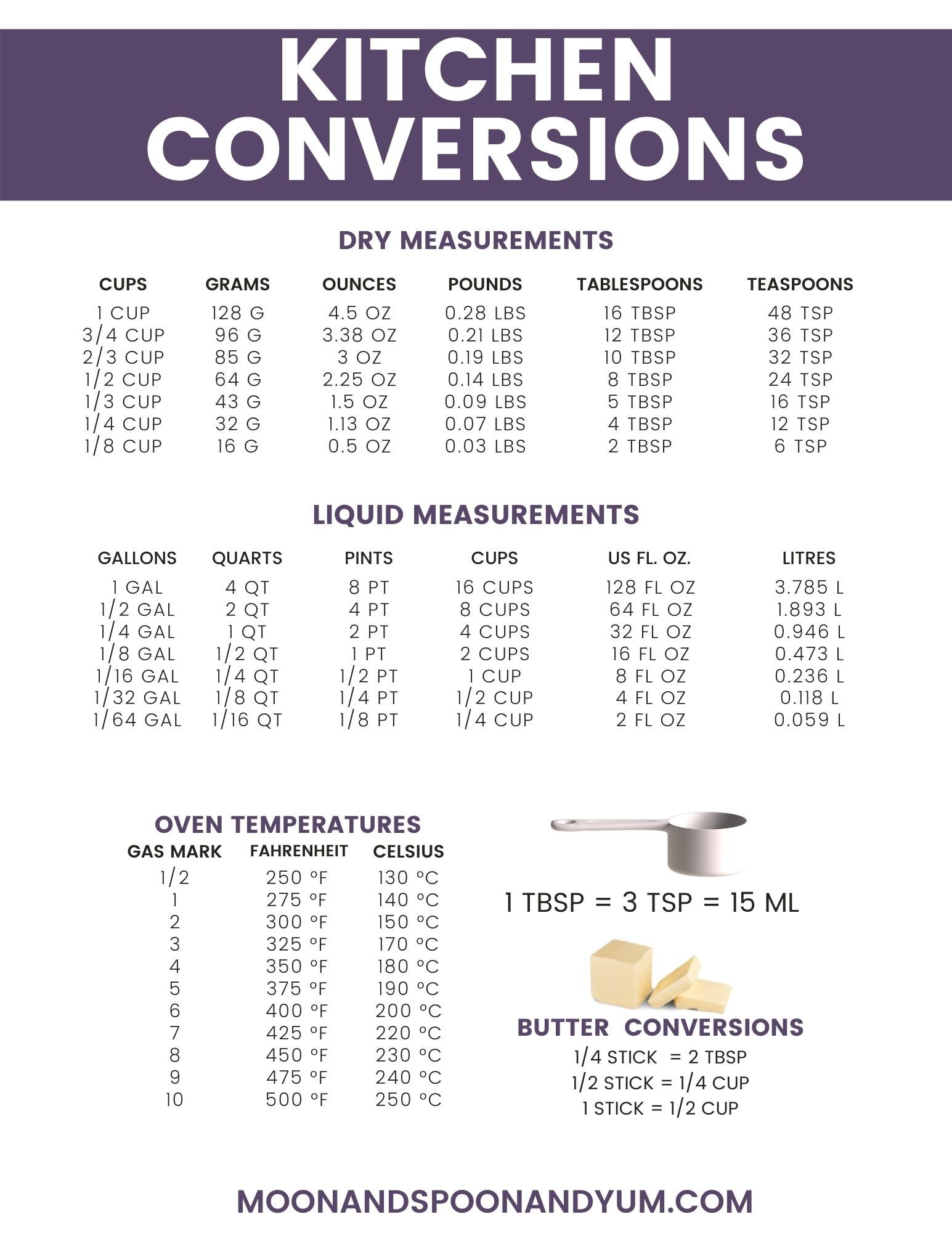 Understanding How Many Ounces Is Two Tablespoons