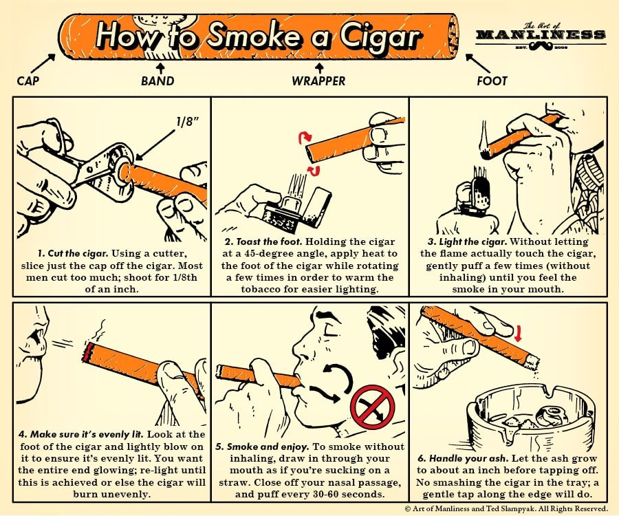 Master The Art: How To Smoke A Cigar Like A Pro